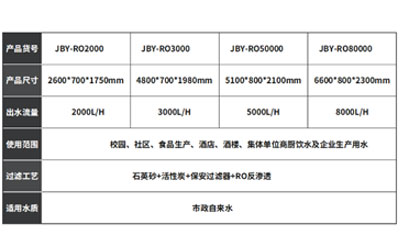 反渗透纯水设备的类型及应用